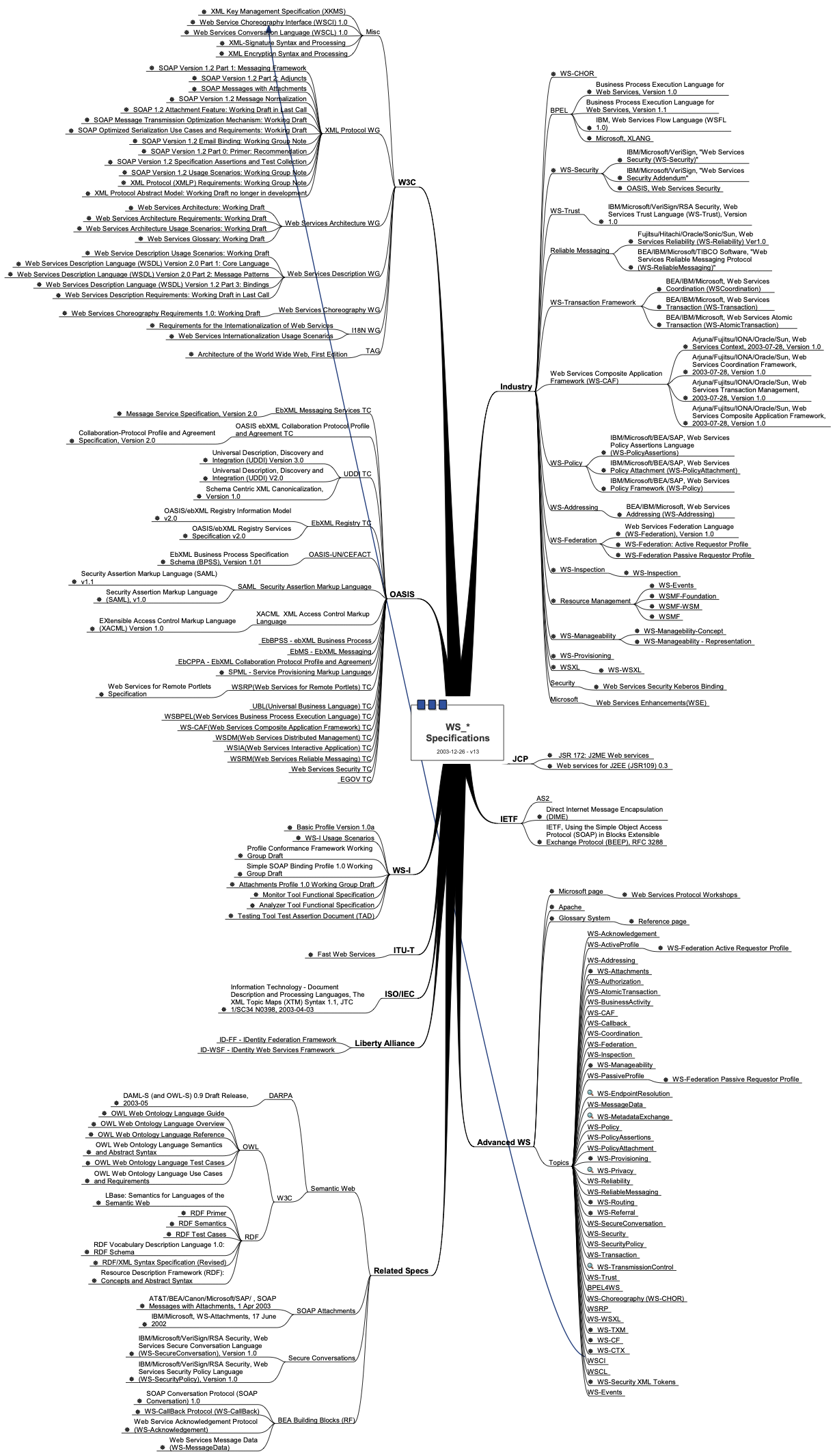 screenshots/ws_standards.png