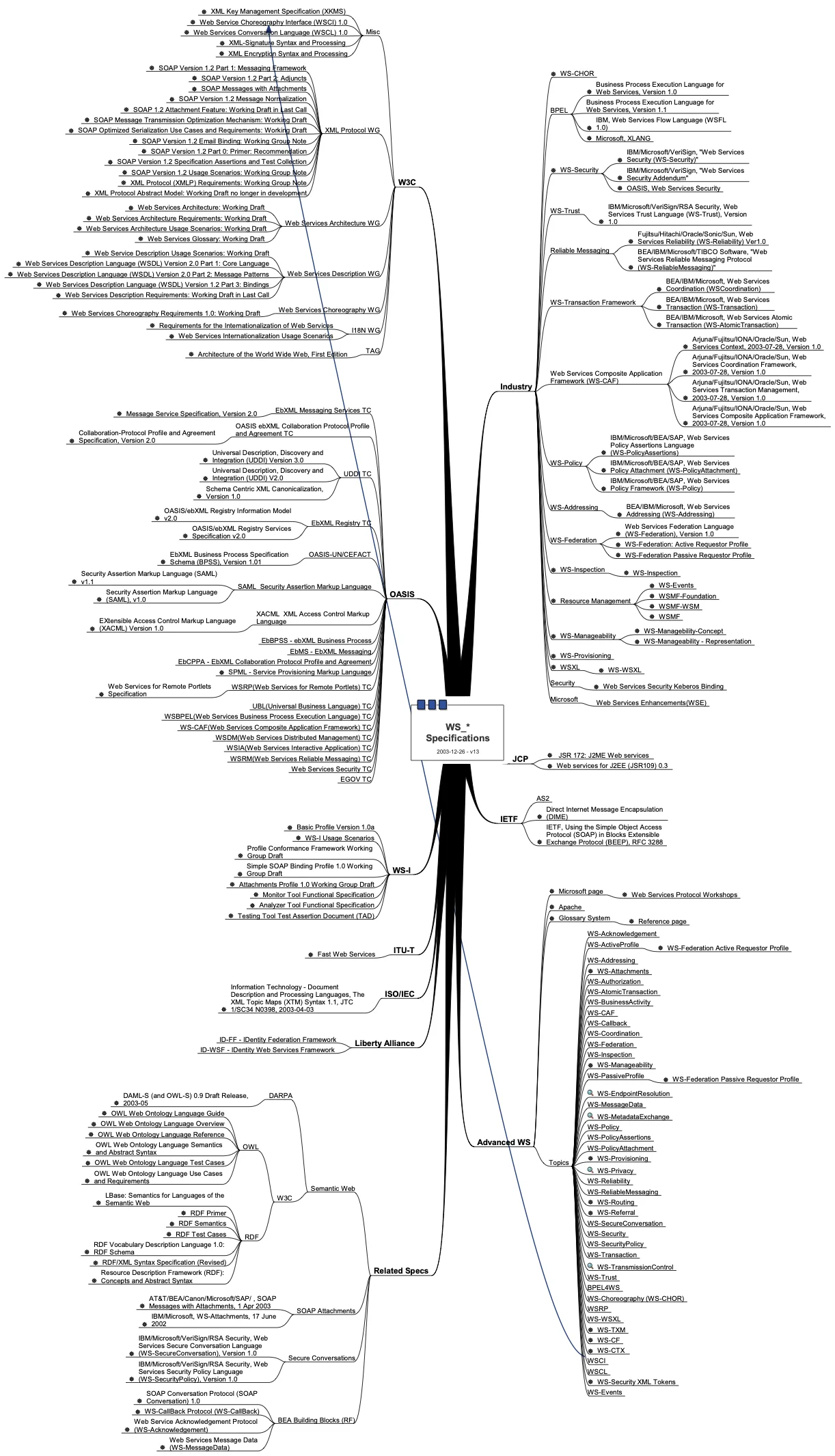 screenshots/ws_standards.webp
