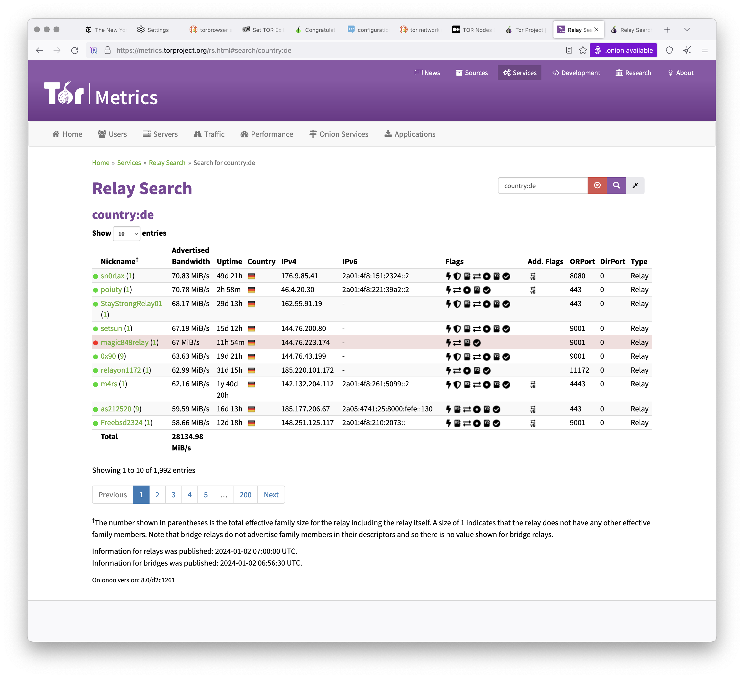 Tor Relays gelistet von Tor Metrics Jan. 2024