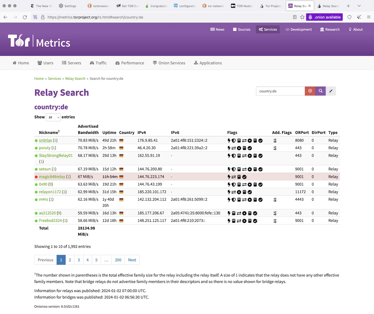 Tor Relays gelistet von Tor Metrics Jan. 2024
